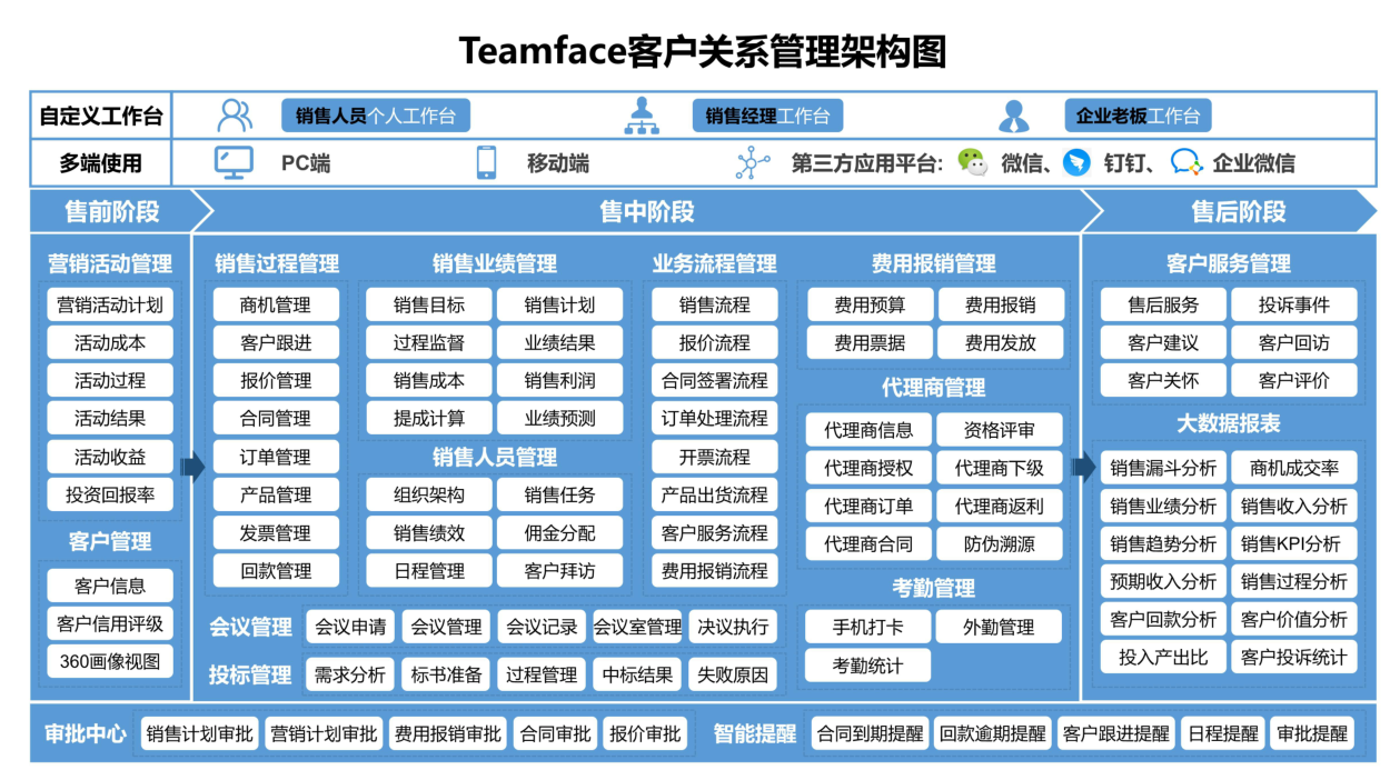 CRM系统是什么?对企业有什么作用?