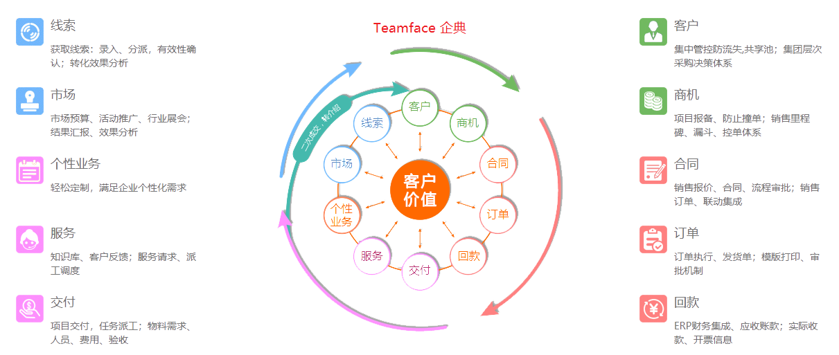 深圳CRM系统