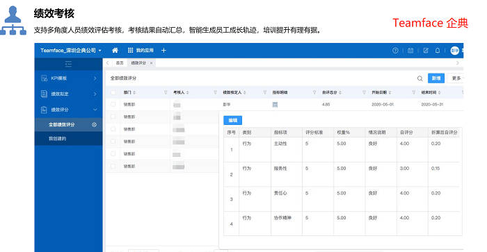 绩效考核管理