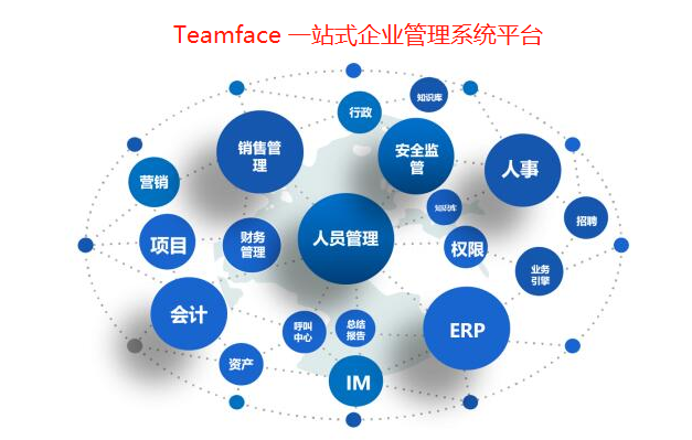 移动OA与协同办公系统是什么?对企业的作用是什么?