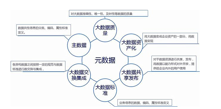 上市公司孵化大数据项目的三大误区