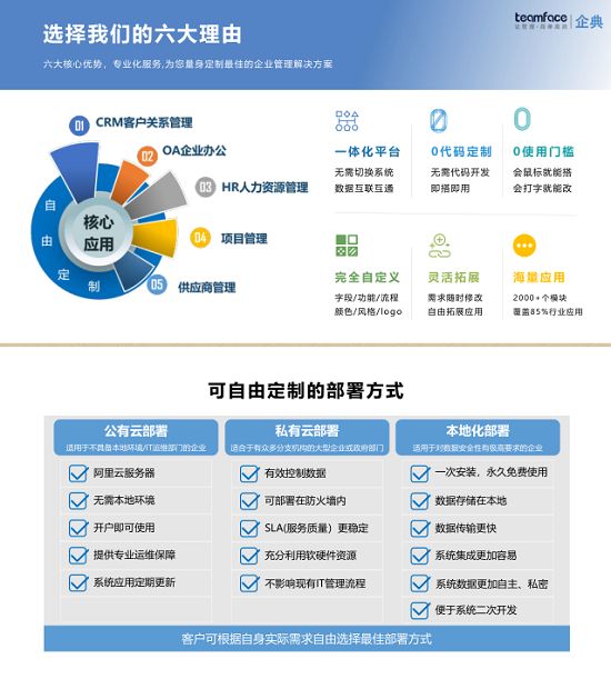 Teamface一站式企业CRM、OA、HR管理系统定制