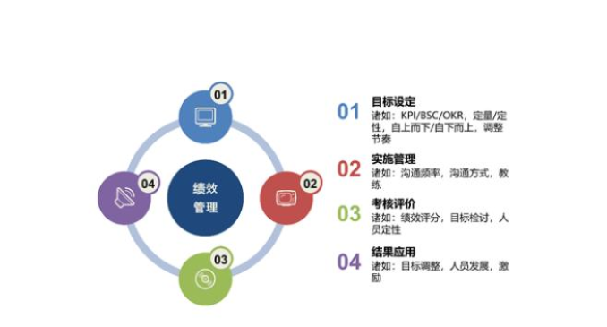 深圳KPI绩效管理系统对企业有什么帮助?