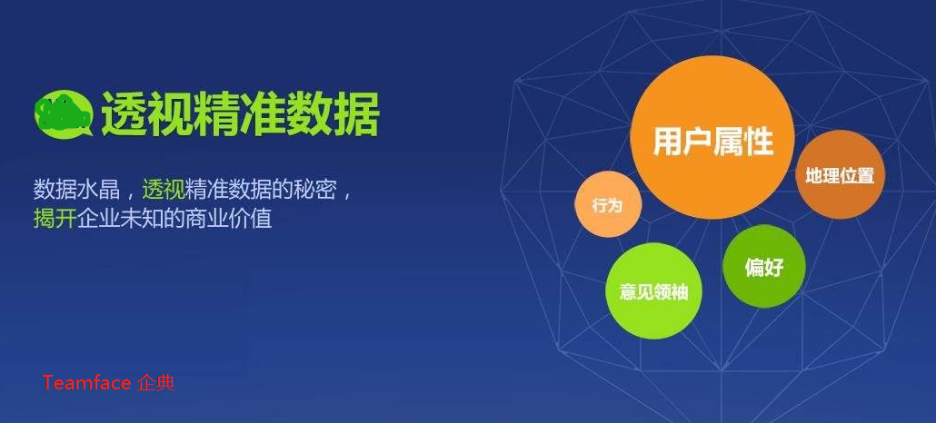 销售信息数据化后，对企业的有什么帮助【销售信息管理系统】