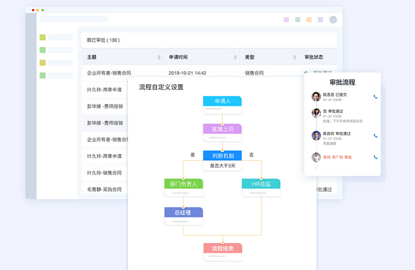 企业对OA网上办公系统有什么需求