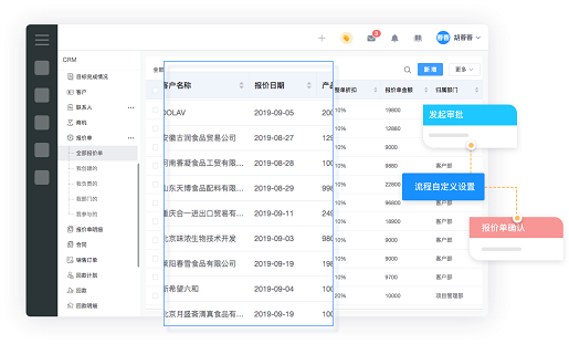 CRM库是什么意思？