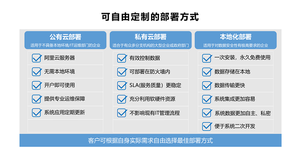 推荐一款协同工作软件