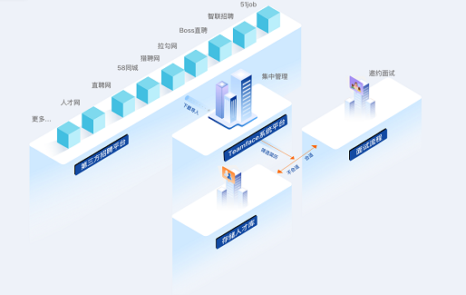 人员配置是什么意思