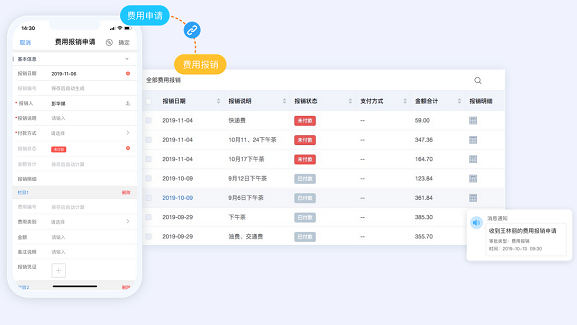 费用报销流程有哪些
