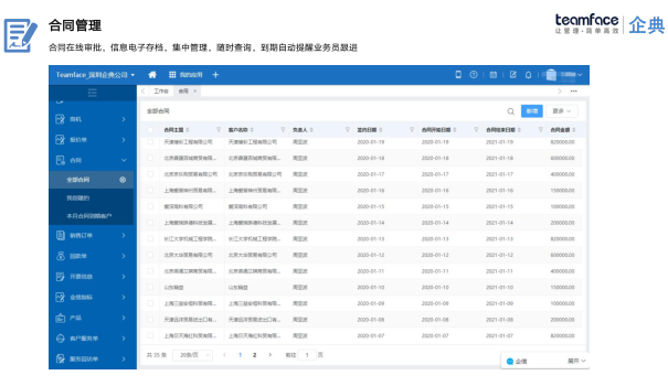 合同管理制度的主要内容有哪些