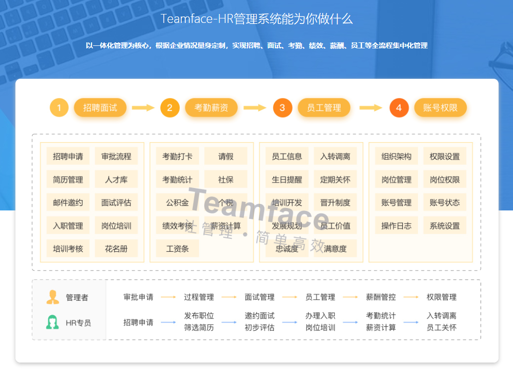 OA系统在人事管理方面的作用