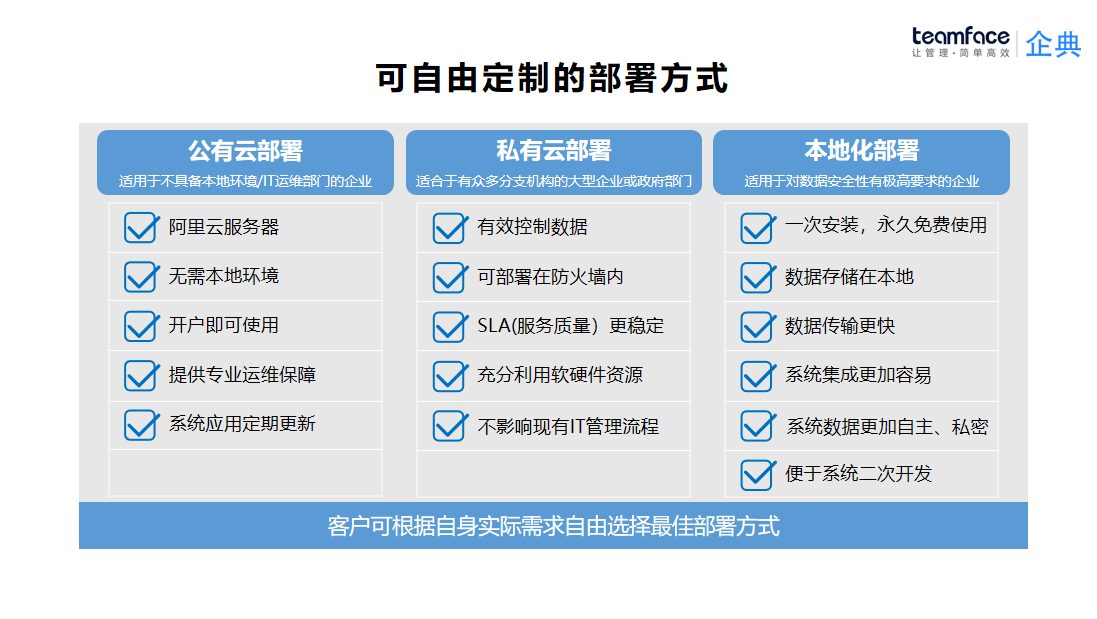 本地部署CRM系统