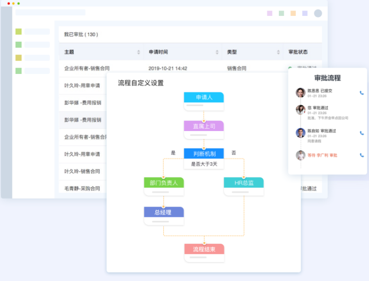 PA自动化办公系统,OA系统