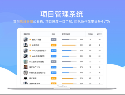 项目管理系统,项目管理软件