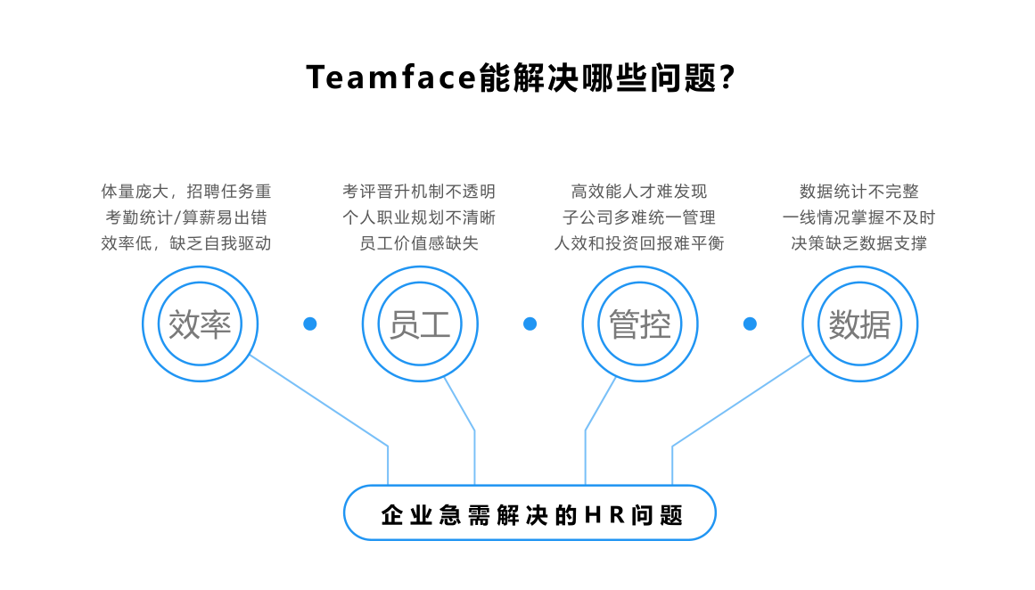 员工绩效管理系统,绩效管理系统