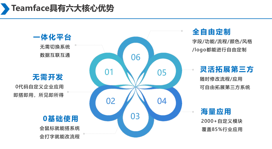 CRM系统,OA系统,HR系统,SRM系统