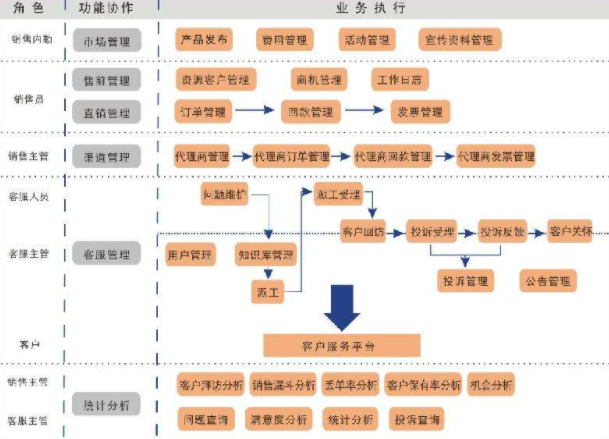 CRM客户管理系统