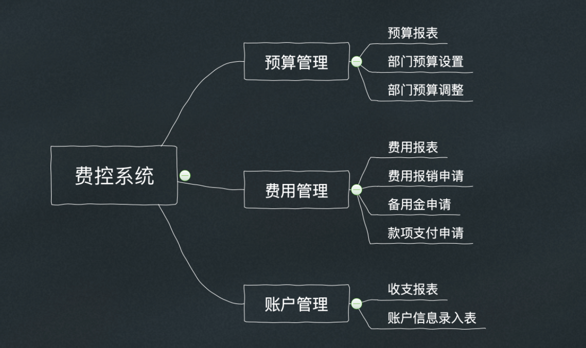 财务管理系统