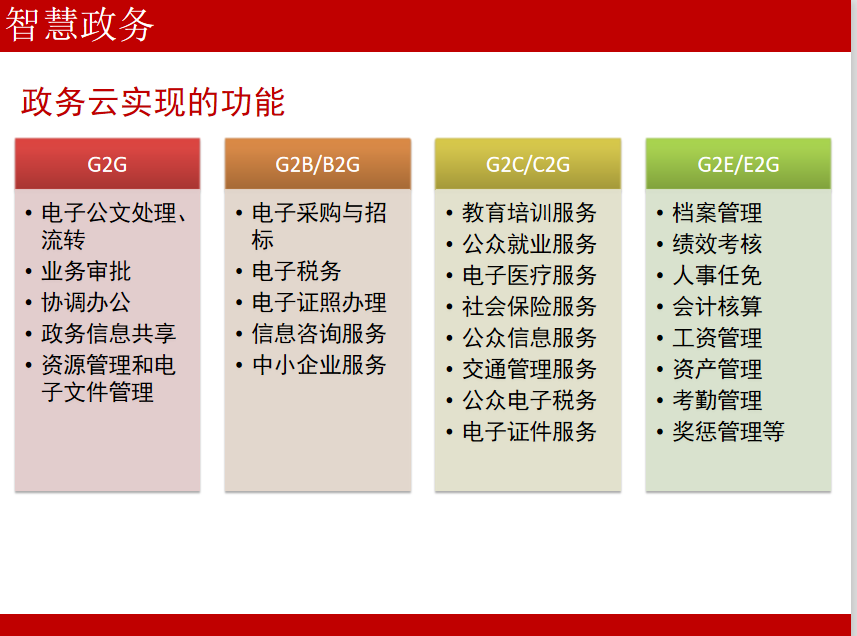 电子政务系统