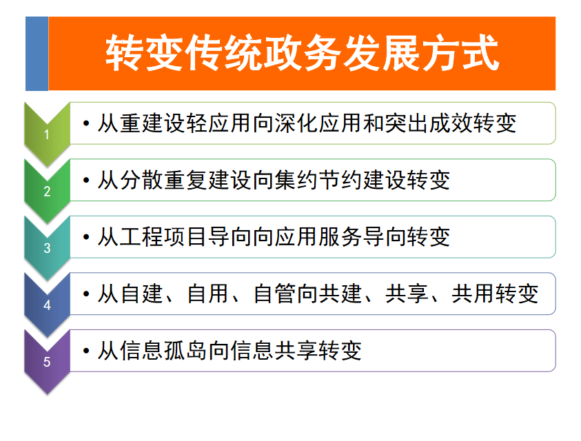 电子政务系统