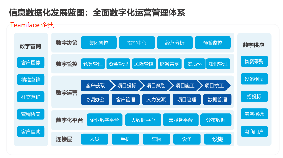 企业信息化