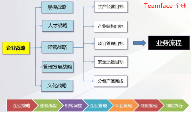 信息化管理系统