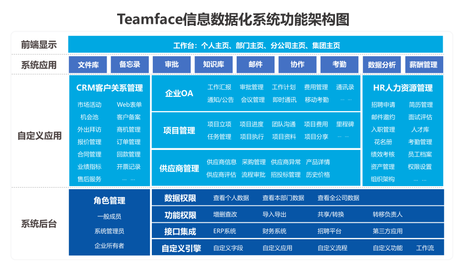 企业信息化系统