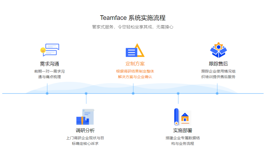 企业信息化,企业信息化建设