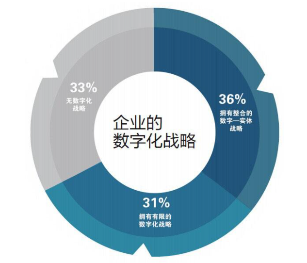 企业信息化,企业信息化建设.png