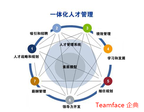 人力资源信息化系统