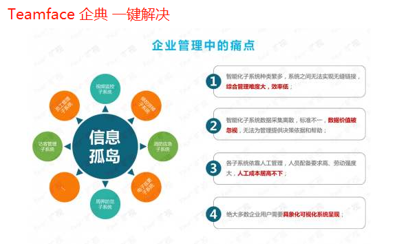 信息化管理平台