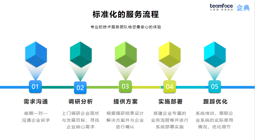 软件定制开发