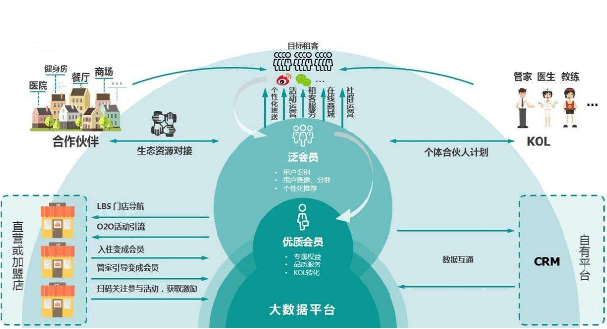 SCRM管理系统,CRM客户管理系统