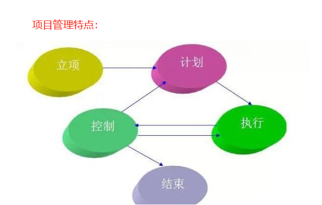 项目管理软件