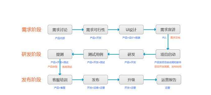 项目管理系统