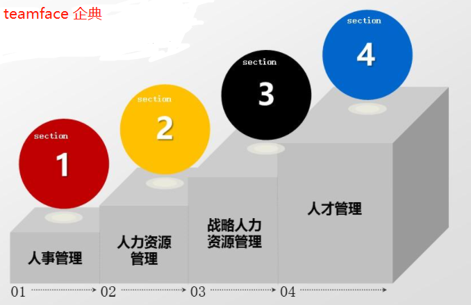 HR人力资源管理系统