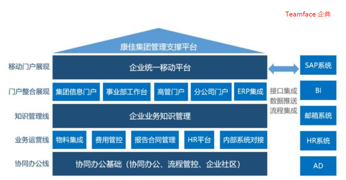 一体化管理系统平台