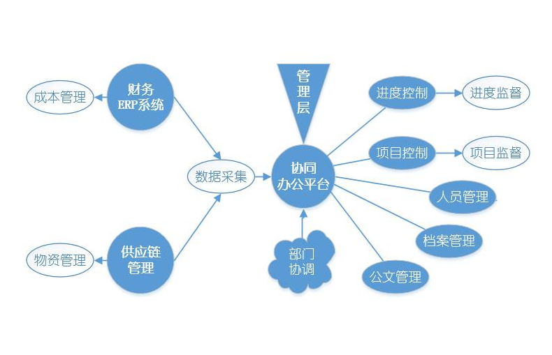 企业管理系统