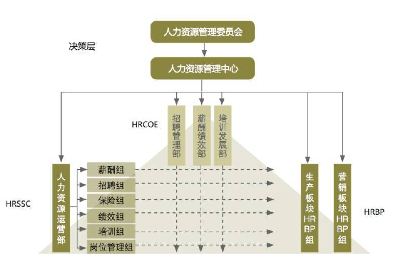 一站式人力资源管理系统