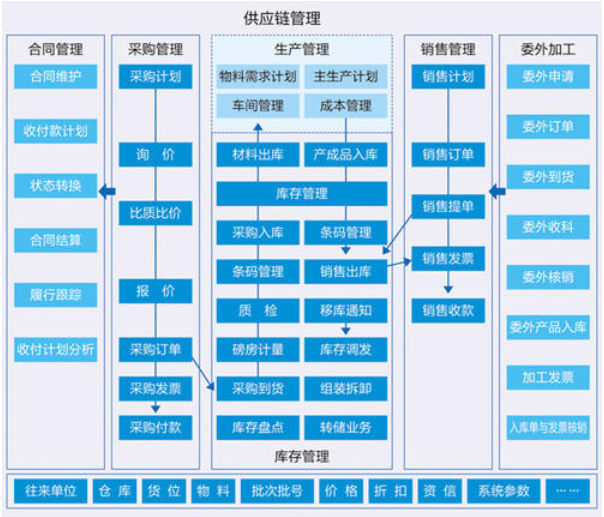 供应商管理系统