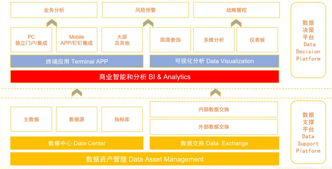 BI数据分析工具