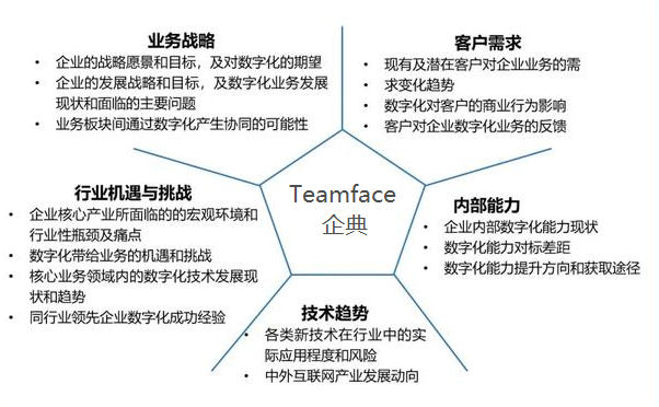 数字化转型升级方案