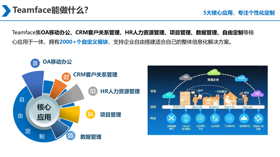 一体化管理系统