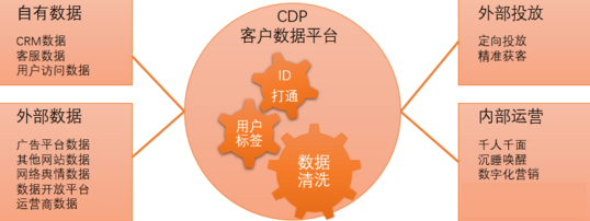 CRM