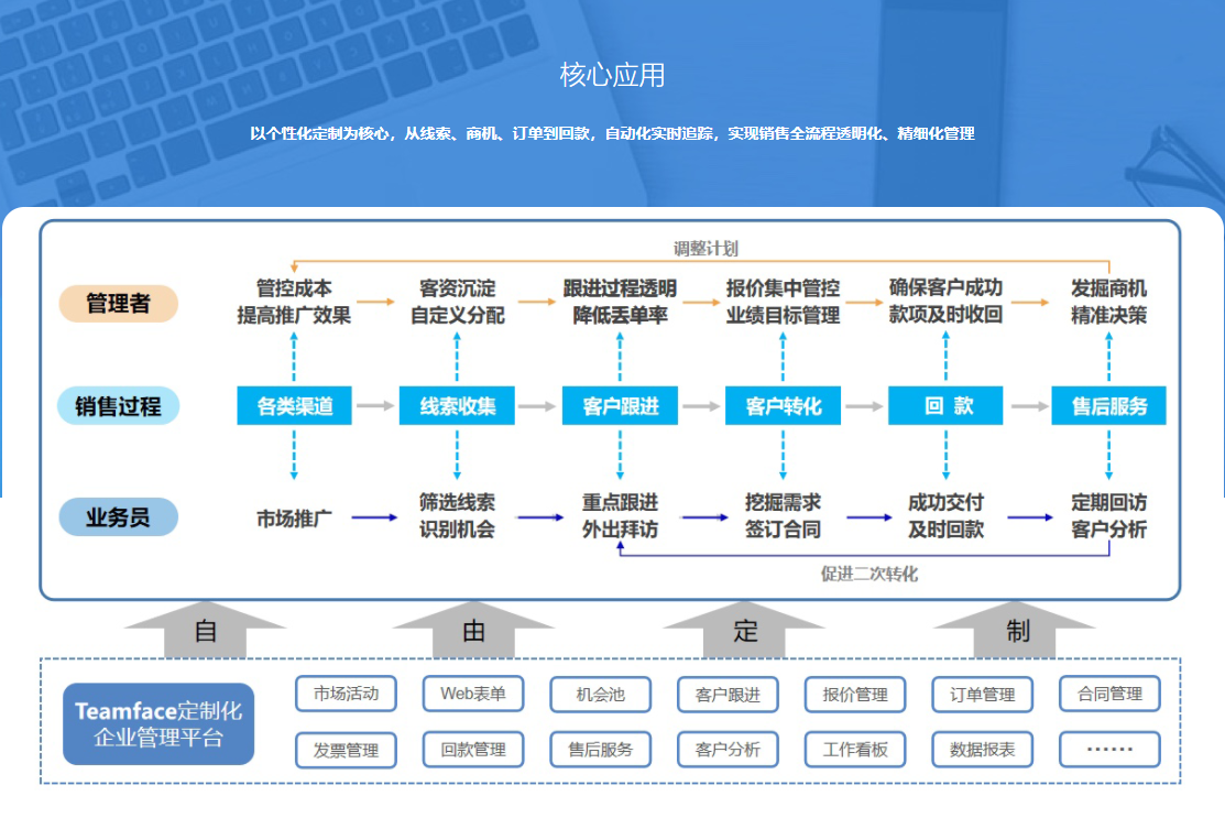 2021最佳CRM客户关系管理系统