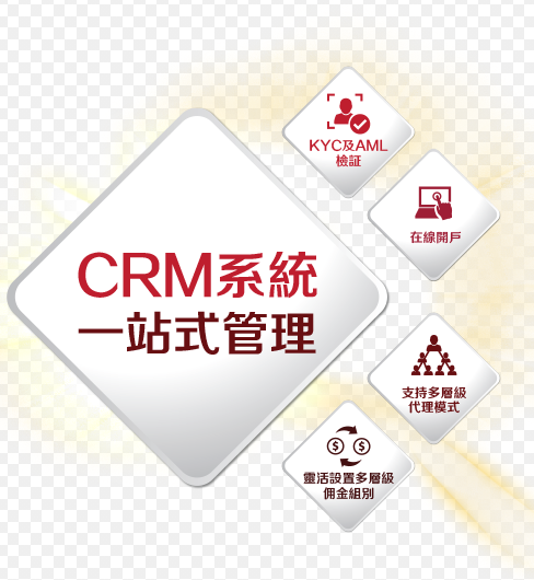CRM系统