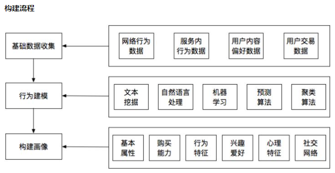 客户画像