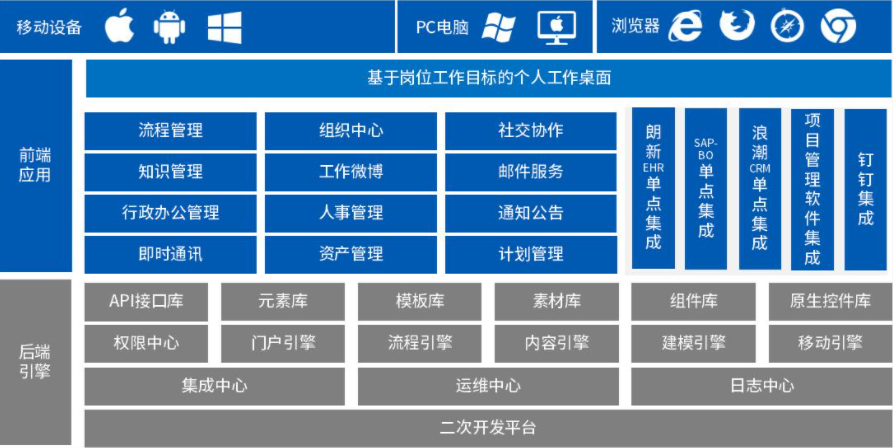 OA办公系统