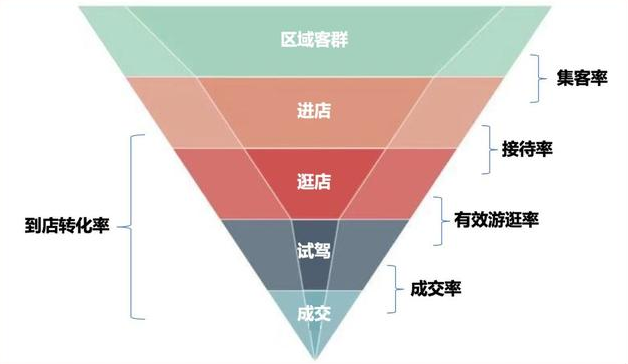 CRM客户分析在企业中的重要作用！