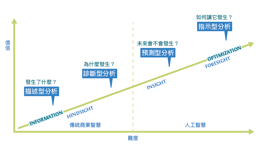 数据分析